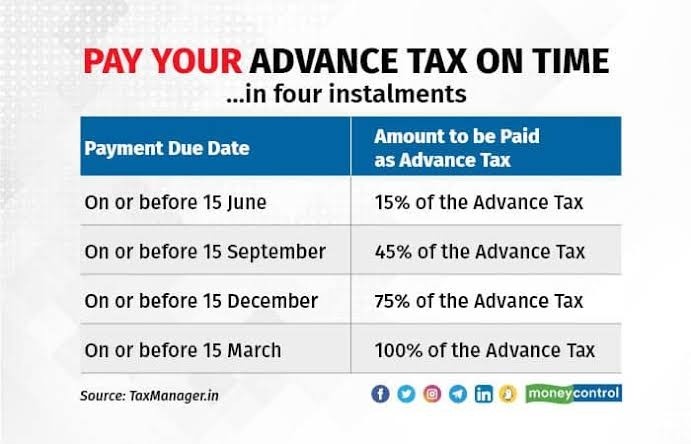 Advance tax instalment due dates chart for senior citizens